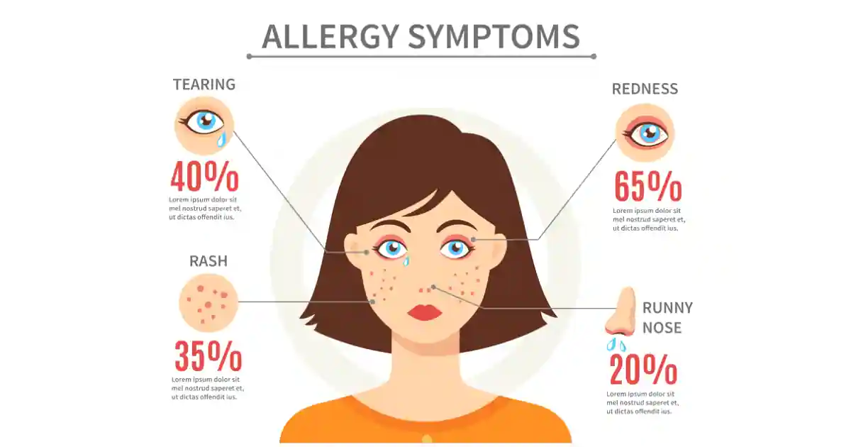 Allergy Symptoms- 16 Signs You Should Not Ignore- 