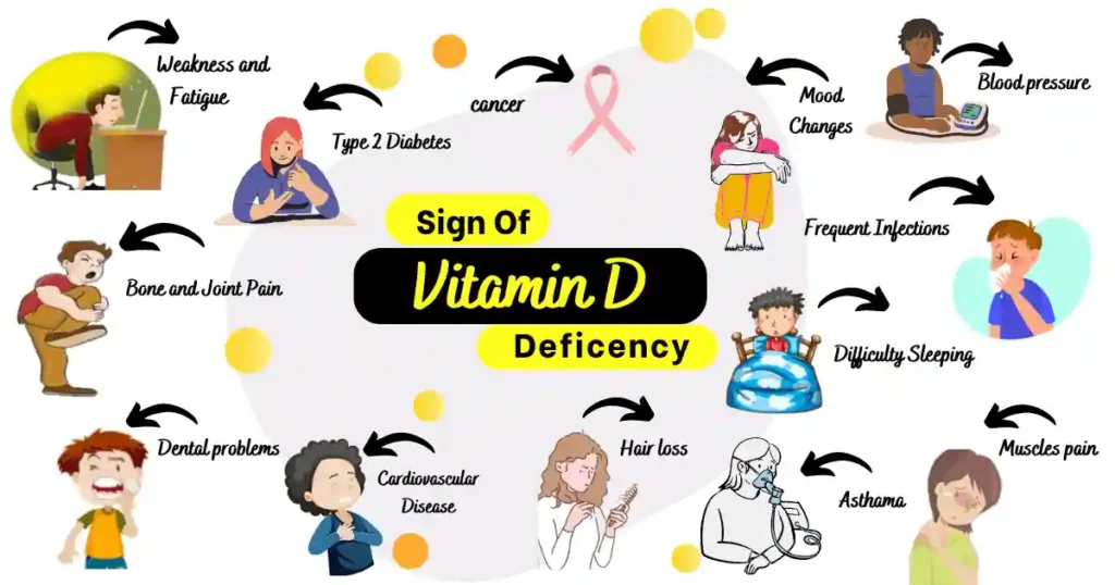 14 Signs of Vitamin D Deficiency