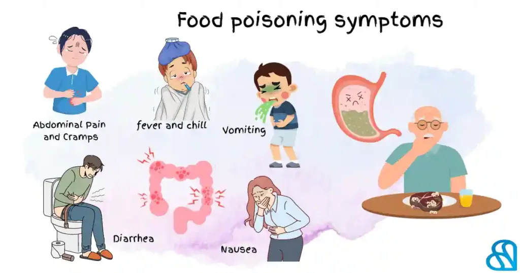 sign of food poisoning from beef